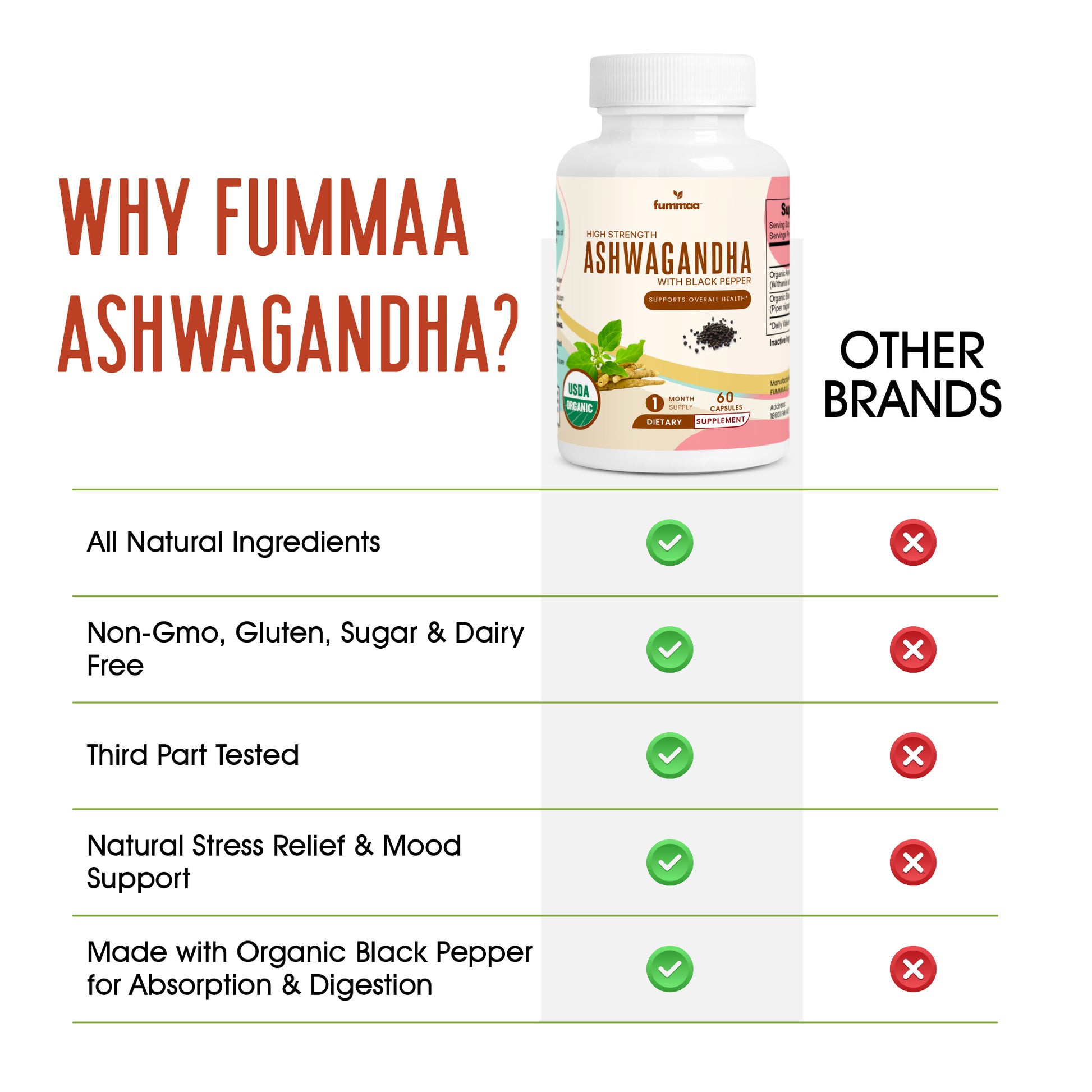 ashwagandha capsules for wellness and brand comparison
