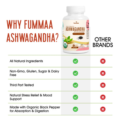 ashwagandha capsules for wellness and brand comparison