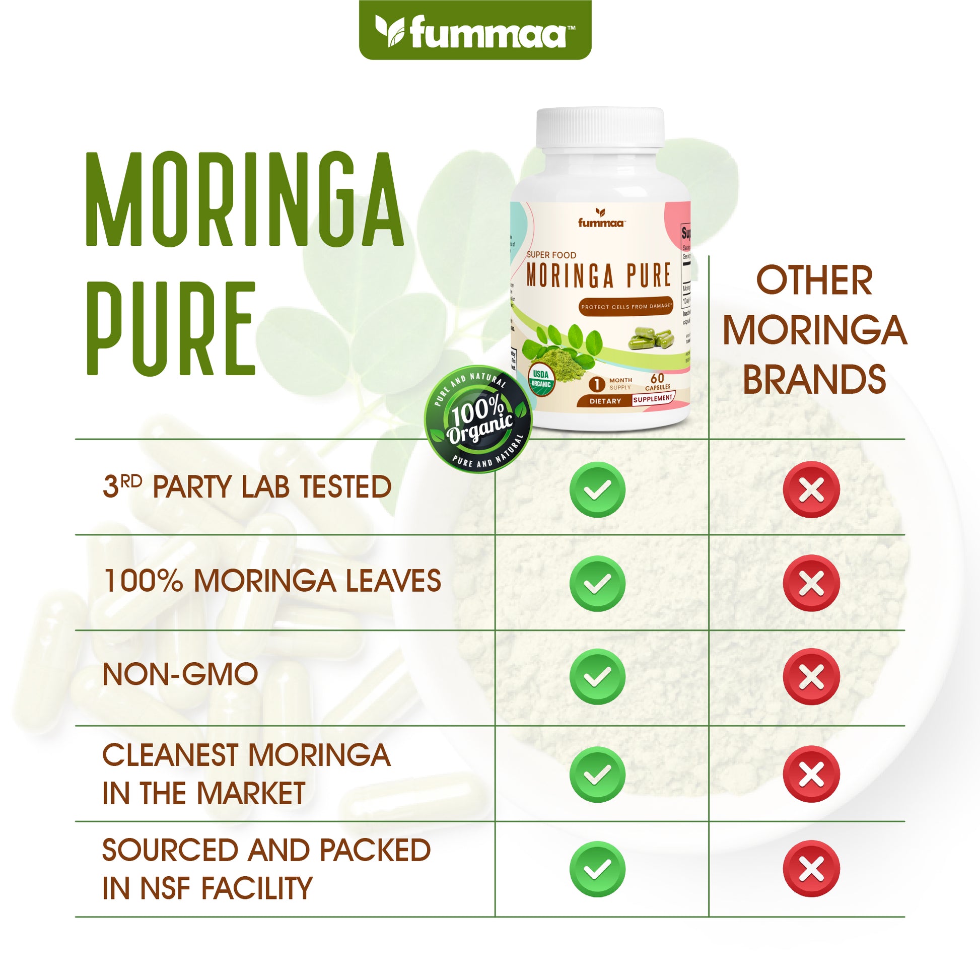 Pure Moringa capsules comparison with other brands