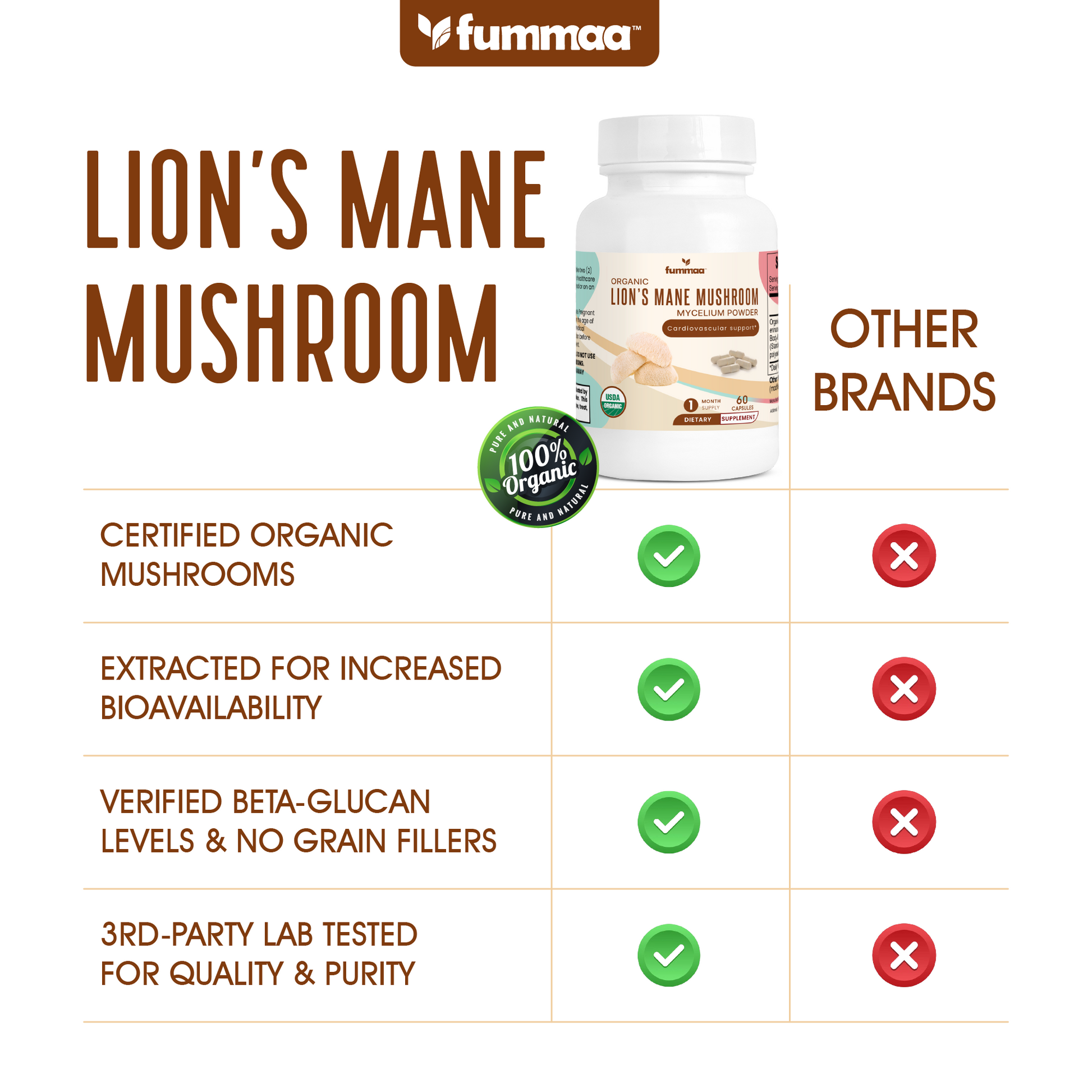 natural organic lion's mane mushroom capsules
